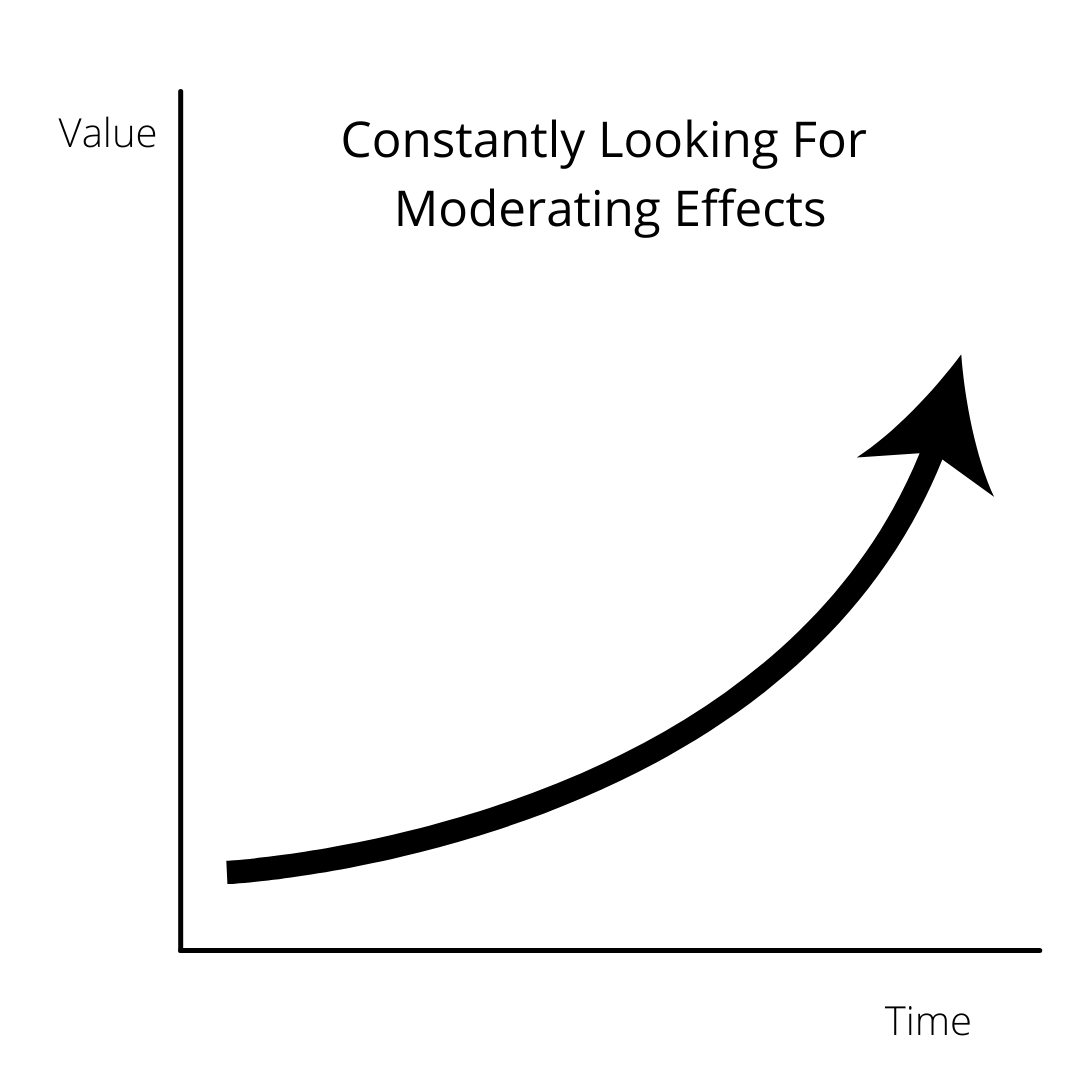 moderating effect picture 2